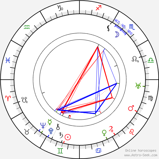 Josef Zeitlinger birth chart, Josef Zeitlinger astro natal horoscope, astrology