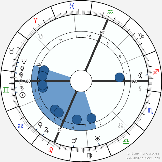 Juno Jordan Oroscopo, astrologia, Segno, zodiac, Data di nascita, instagram