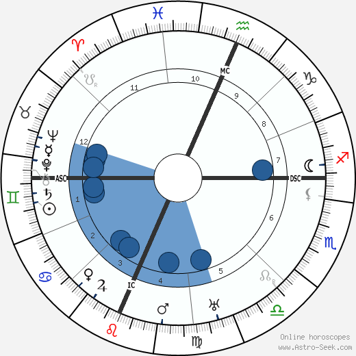 Juno Jordan wikipedia, biography, birth chart, instagram Juno Jordan wikipedia, horoscope, astrology, instagram