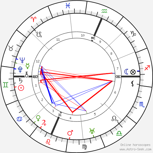 find juno in natal chart