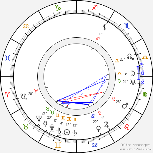 Mia May birth chart, biography, wikipedia 2024, 2025