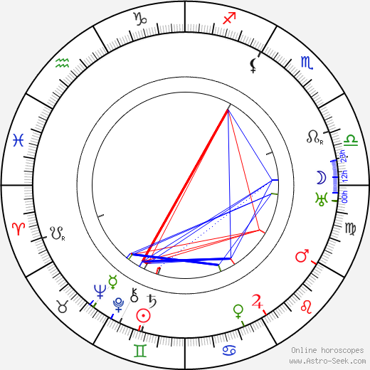 Mia May birth chart, Mia May astro natal horoscope, astrology
