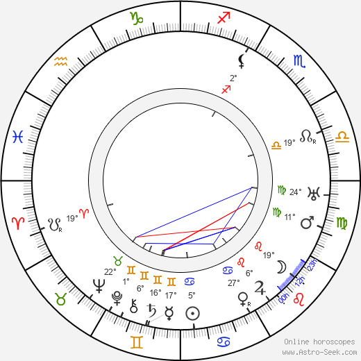 Nina Myral birth chart, biography, wikipedia 2023, 2024