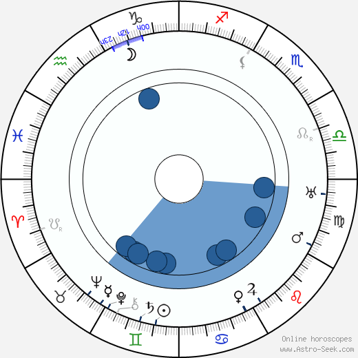 Peggy Hyland wikipedia, horoscope, astrology, instagram