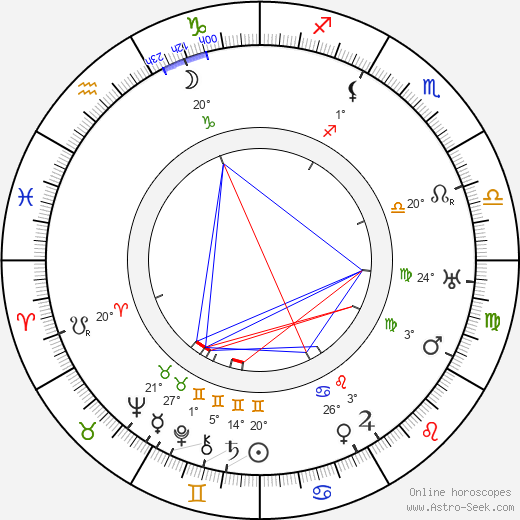 Peggy Hyland birth chart, biography, wikipedia 2023, 2024