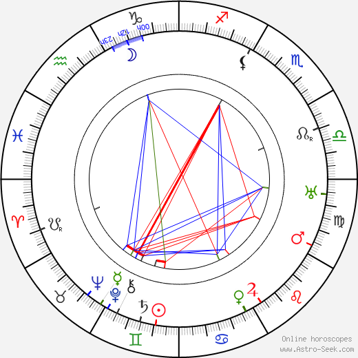 Peggy Hyland birth chart, Peggy Hyland astro natal horoscope, astrology