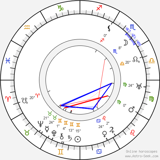 Viktor Nejedlý Sr. birth chart, biography, wikipedia 2024, 2025