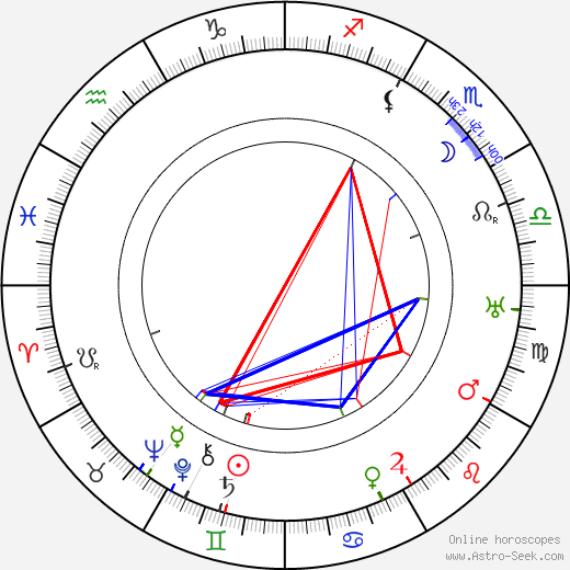 Viktor Nejedlý Sr. birth chart, Viktor Nejedlý Sr. astro natal horoscope, astrology