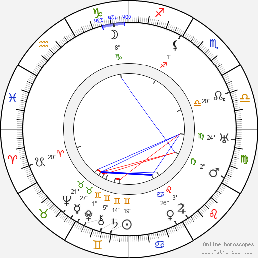 Vinzenz Kaiser birth chart, biography, wikipedia 2022, 2023