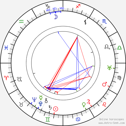 Vinzenz Kaiser birth chart, Vinzenz Kaiser astro natal horoscope, astrology