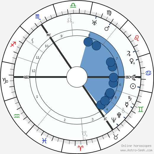 Werner Krauss horoscope, astrology, sign, zodiac, date of birth, instagram