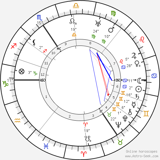 Werner Krauss birth chart, biography, wikipedia 2023, 2024