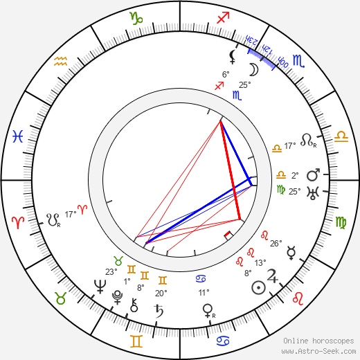 Al Lloyd birth chart, biography, wikipedia 2024, 2025