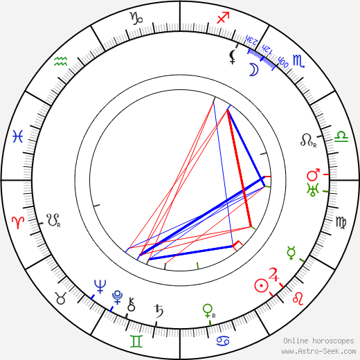 Al Lloyd birth chart, Al Lloyd astro natal horoscope, astrology