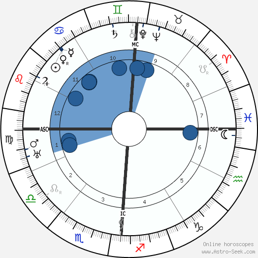 Amedeo Modigliani wikipedia, biography, birth chart, instagram Amedeo Modigliani wikipedia, horoscope, astrology, instagram