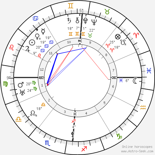 Amedeo Modigliani birth chart, biography, wikipedia 2024, 2025