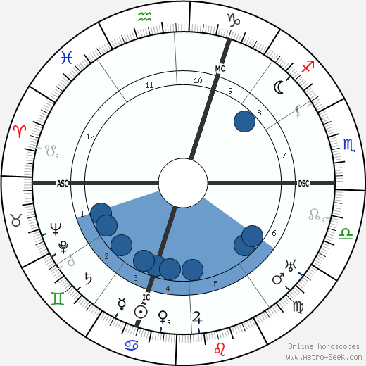 André Dunoyer de Segonsac wikipedia, horoscope, astrology, instagram