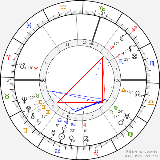 André Dunoyer de Segonsac birth chart, biography, wikipedia 2024, 2025
