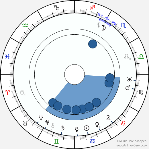 Bernard Randall horoscope, astrology, sign, zodiac, date of birth, instagram