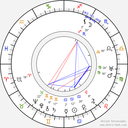 Bernard Randall birth chart, biography, wikipedia 2024, 2025
