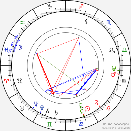 Edgar Stehli birth chart, Edgar Stehli astro natal horoscope, astrology