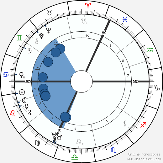 Emil Jannings horoscope, astrology, sign, zodiac, date of birth, instagram
