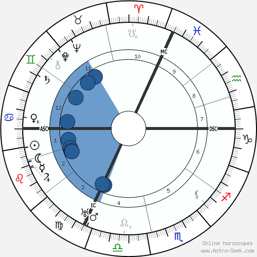 Emil Jannings wikipedia, biography, birth chart, instagram Emil Jannings wikipedia, horoscope, astrology, instagram