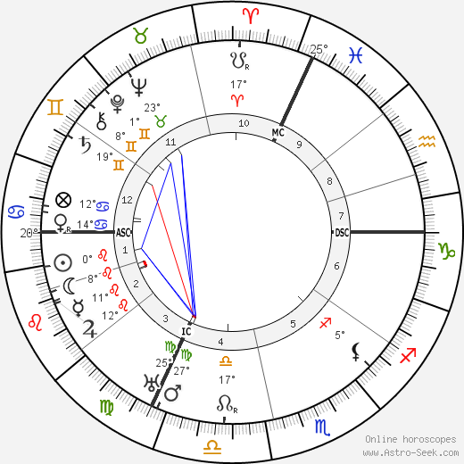 Emil Jannings birth chart, biography, wikipedia 2023, 2024