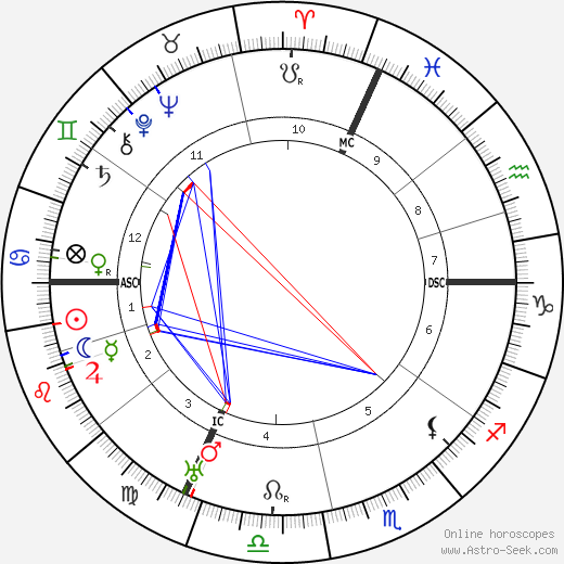 Emil Jannings birth chart, Emil Jannings astro natal horoscope, astrology