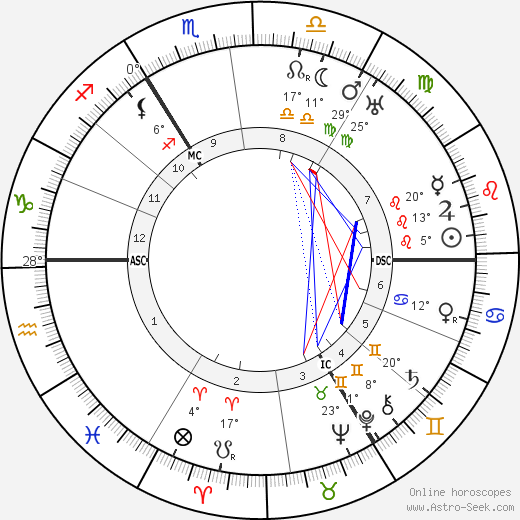 Ernst Bertram birth chart, biography, wikipedia 2024, 2025