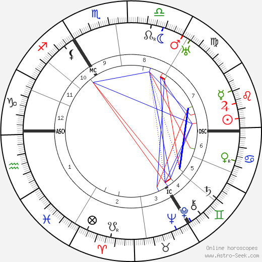 Ernst Bertram birth chart, Ernst Bertram astro natal horoscope, astrology
