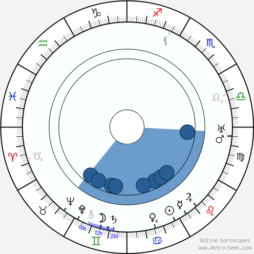 Gibb McLaughlin horoscope, astrology, sign, zodiac, date of birth, instagram