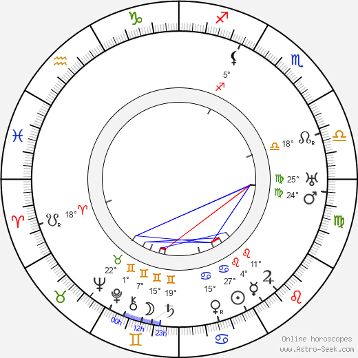 Gibb McLaughlin birth chart, biography, wikipedia 2023, 2024