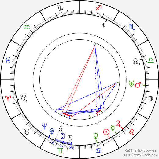 Gibb McLaughlin birth chart, Gibb McLaughlin astro natal horoscope, astrology