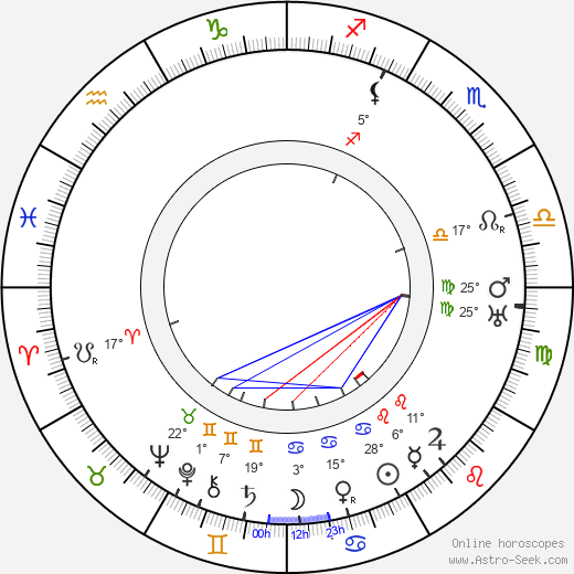 Glenn Kershner birth chart, biography, wikipedia 2024, 2025