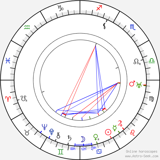 Glenn Kershner birth chart, Glenn Kershner astro natal horoscope, astrology