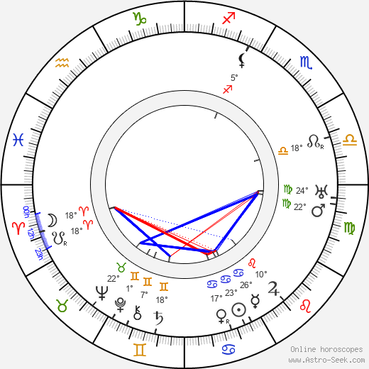 Henning Ohlson birth chart, biography, wikipedia 2023, 2024