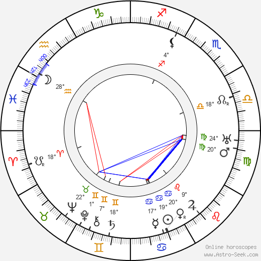 Howard Estabrook birth chart, biography, wikipedia 2024, 2025