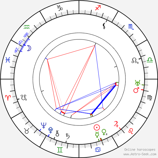 Howard Estabrook birth chart, Howard Estabrook astro natal horoscope, astrology