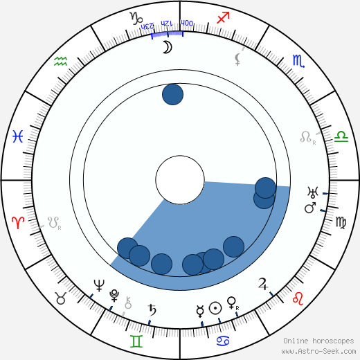 Jiří Myron wikipedia, horoscope, astrology, instagram