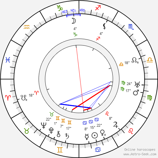 Jiří Myron birth chart, biography, wikipedia 2023, 2024