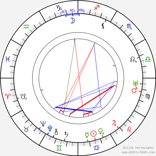 Jiří Myron birth chart, Jiří Myron astro natal horoscope, astrology