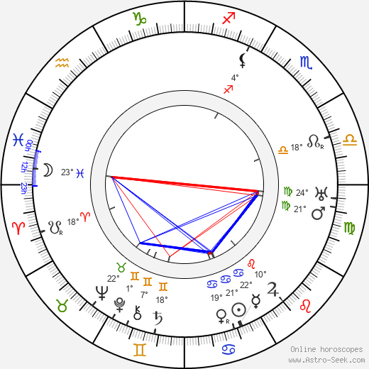 John Francis Dillon birth chart, biography, wikipedia 2023, 2024