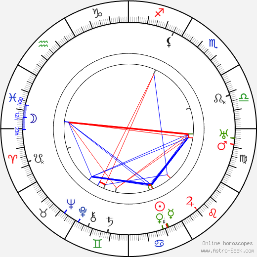 John Francis Dillon birth chart, John Francis Dillon astro natal horoscope, astrology