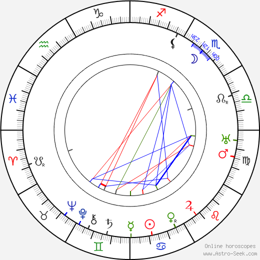 Lajos Gárday birth chart, Lajos Gárday astro natal horoscope, astrology