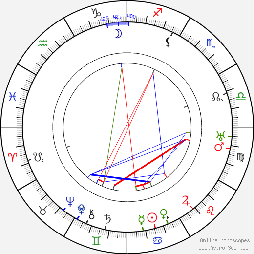 Lion Feuchtwanger birth chart, Lion Feuchtwanger astro natal horoscope, astrology