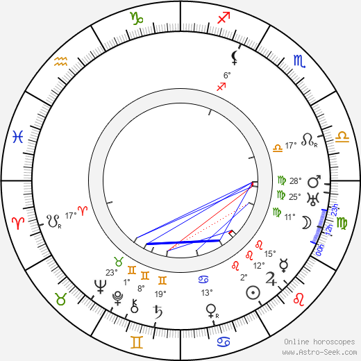 Ludowika Jakobsson birth chart, biography, wikipedia 2024, 2025
