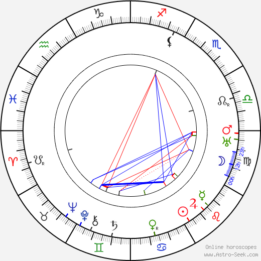 Ludowika Jakobsson birth chart, Ludowika Jakobsson astro natal horoscope, astrology