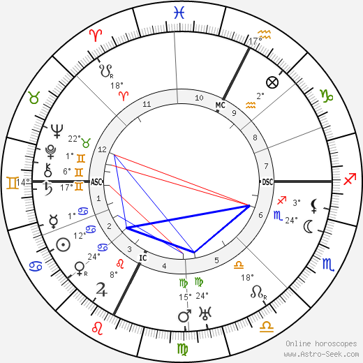 Pauline Carton birth chart, biography, wikipedia 2024, 2025