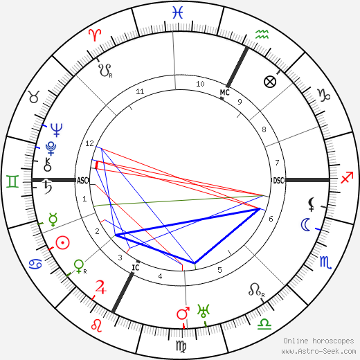 Pauline Carton birth chart, Pauline Carton astro natal horoscope, astrology